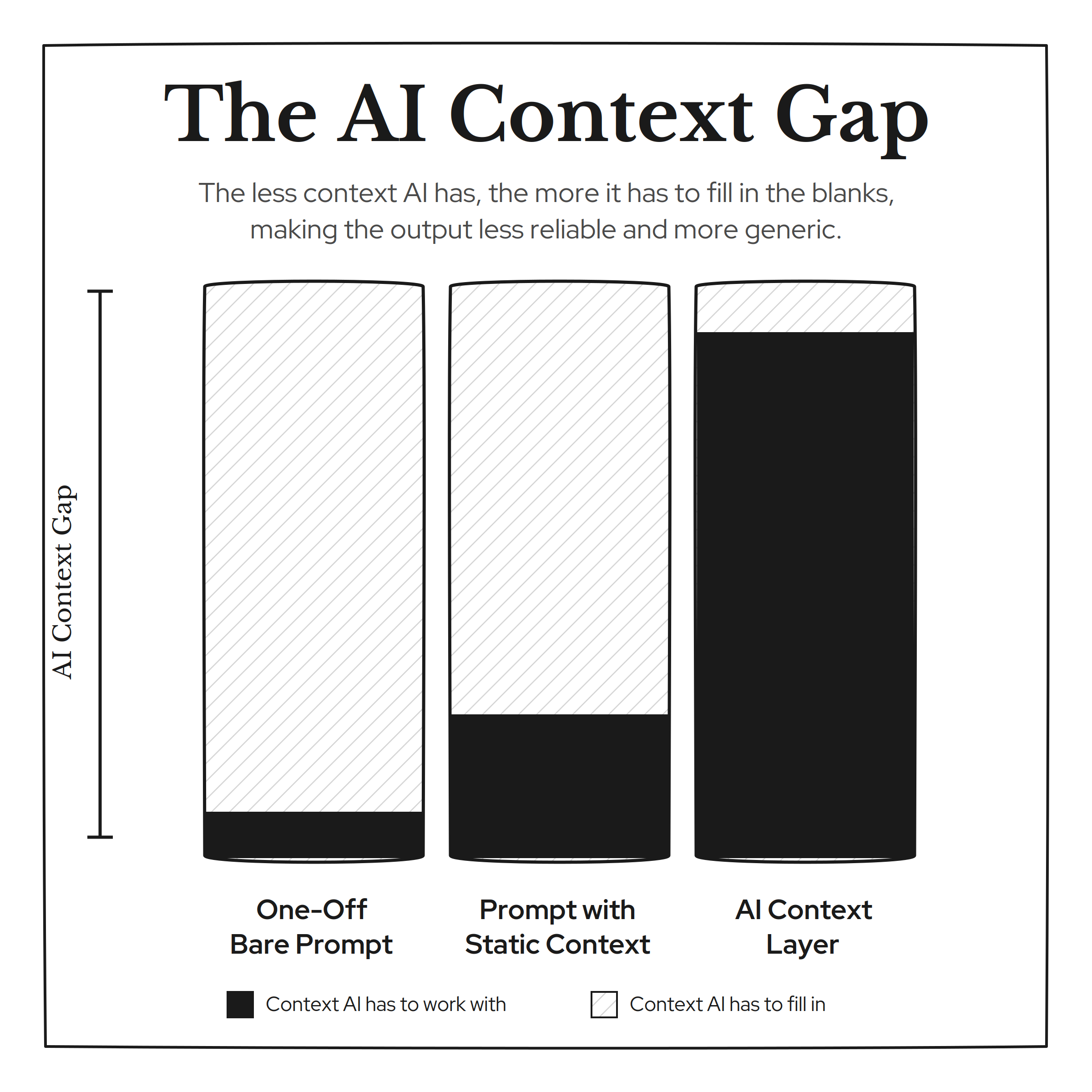 ai-context-gap-book-print-300dpi